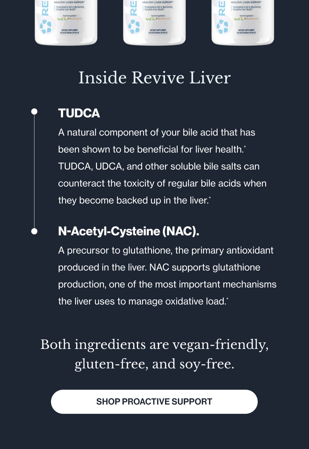 Inside Revive Liver TUDCA A natural component of your bile acid that has been shown to be beneficial for liver health.* TUDCA, UDCA, and other soluble bile salts can counteract the toxicity of regular bile acids when they become backed up in the liver.* N-Acetyl-Cysteine (NAC). A precursor to glutathione, the primary antioxidant produced in the liver. NAC supports glutathione production, one of the most important mechanisms the liver uses to manage oxidative load.* Both ingredients are vegan-friendly, gluten-free, and soy-free. Shop Proactive Support
