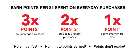 Earn Points per $1 Spent on Everyday Purchases
