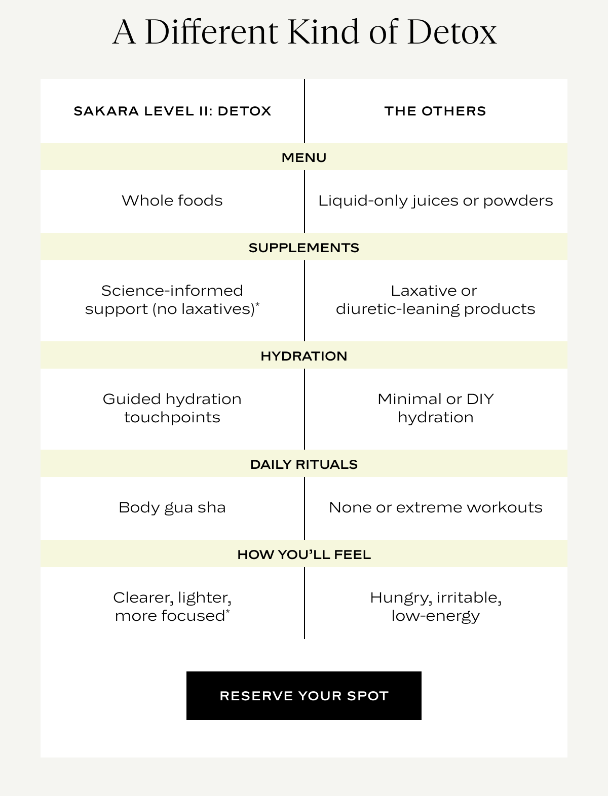 A Different Kind of Detox