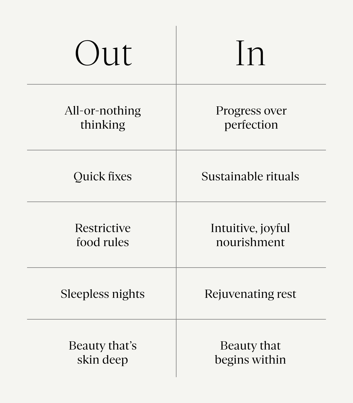 In/Out List
