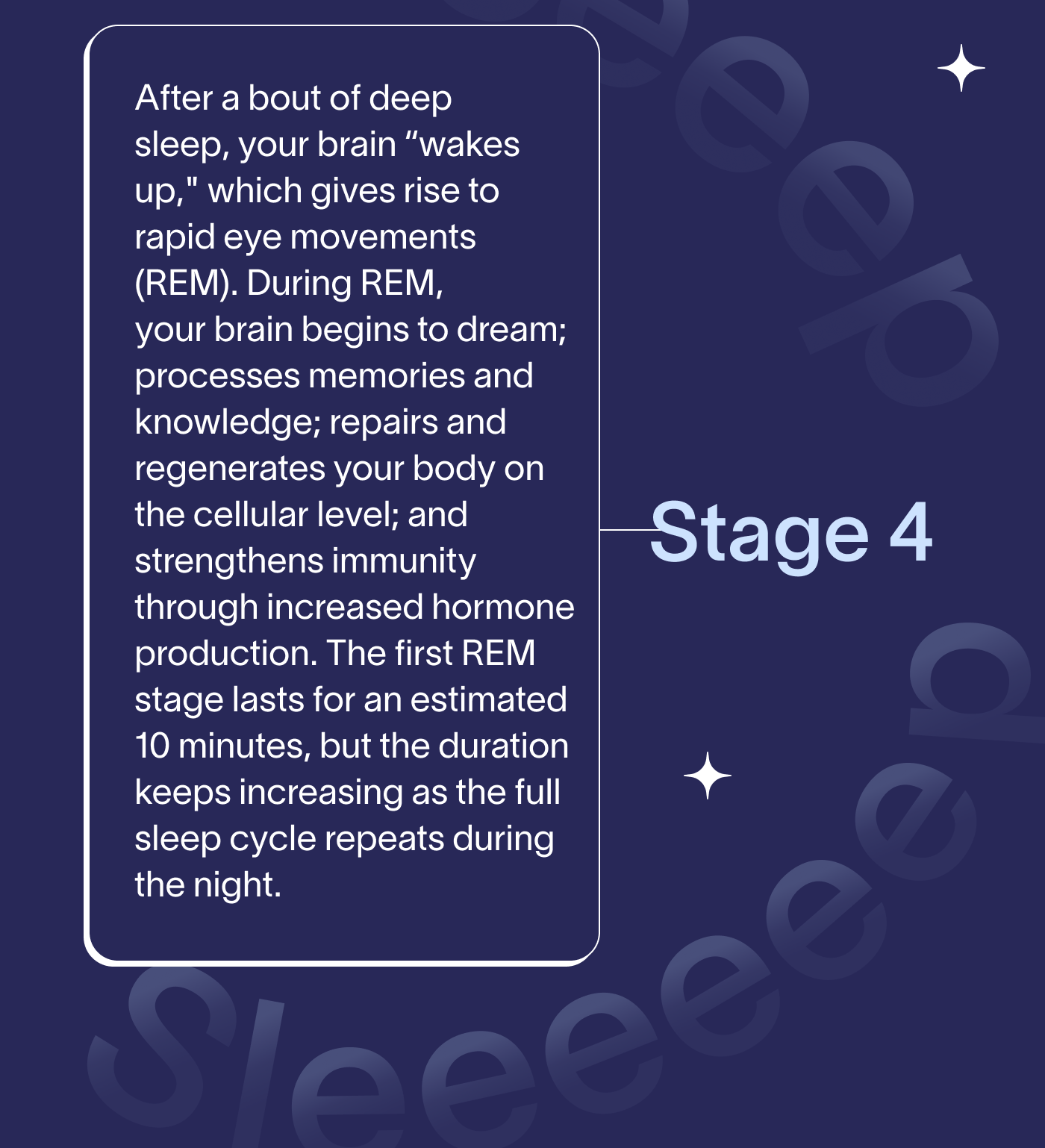 REM Stage 4 After a bout of deep sleep, your brain “wakes up," which gives rise to rapid eye movements (REM). During REM, your brain begins to dream; processes memories and knowledge; repairs and regenerates your body on the cellular level; and strengthens immunity through increased hormone production. The first REM stage lasts for an estimated 10 minutes, but the duration keeps increasing as the full sleep cycle repeats during the night.