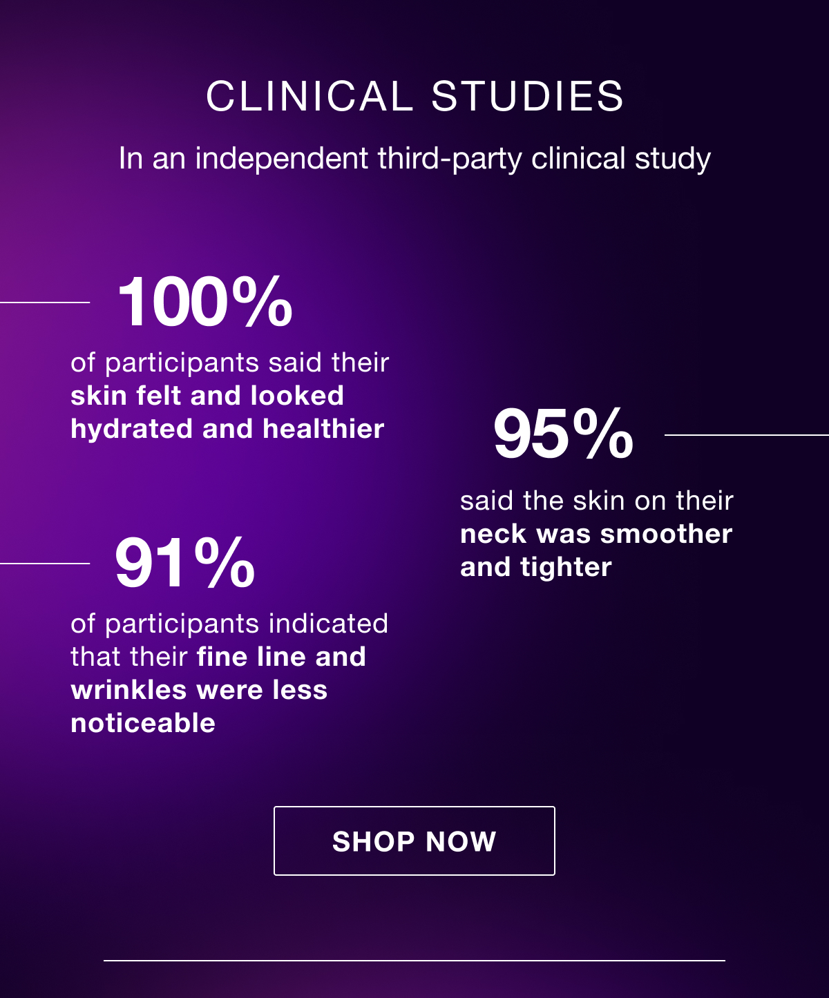 Clinical Studies