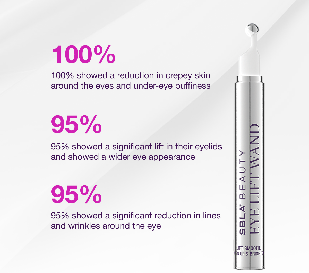 Our Independent Clinical Study Results Are In