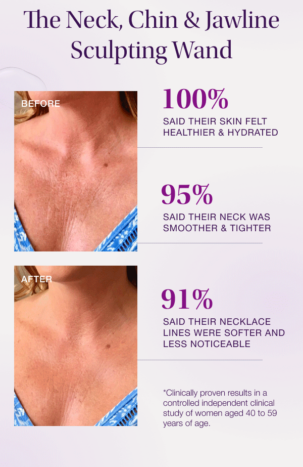 100% Said their skin felt healthier