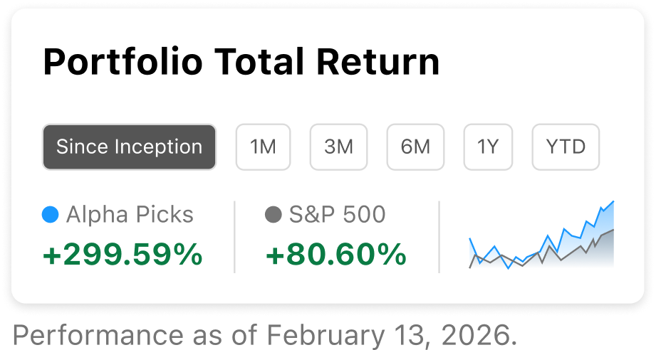 Alpha Picks portfolio total return