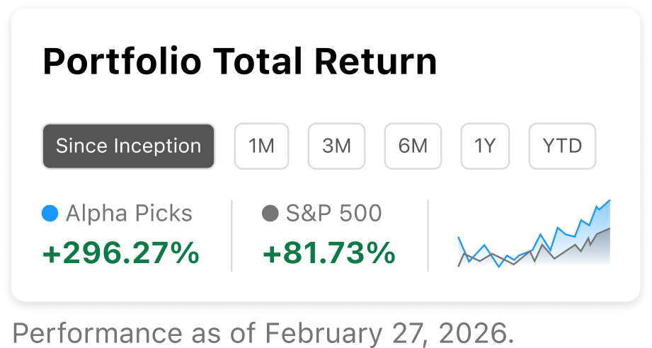 Alpha Picks portfolio total return