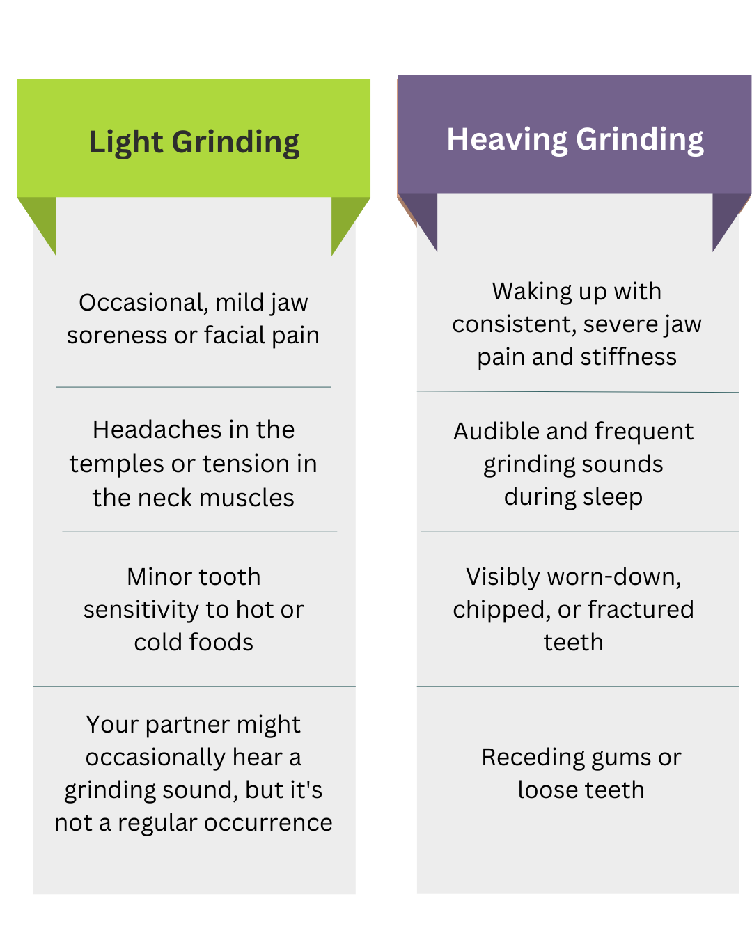 Light Teeth Grinding vs Heavy Teeth Grinding