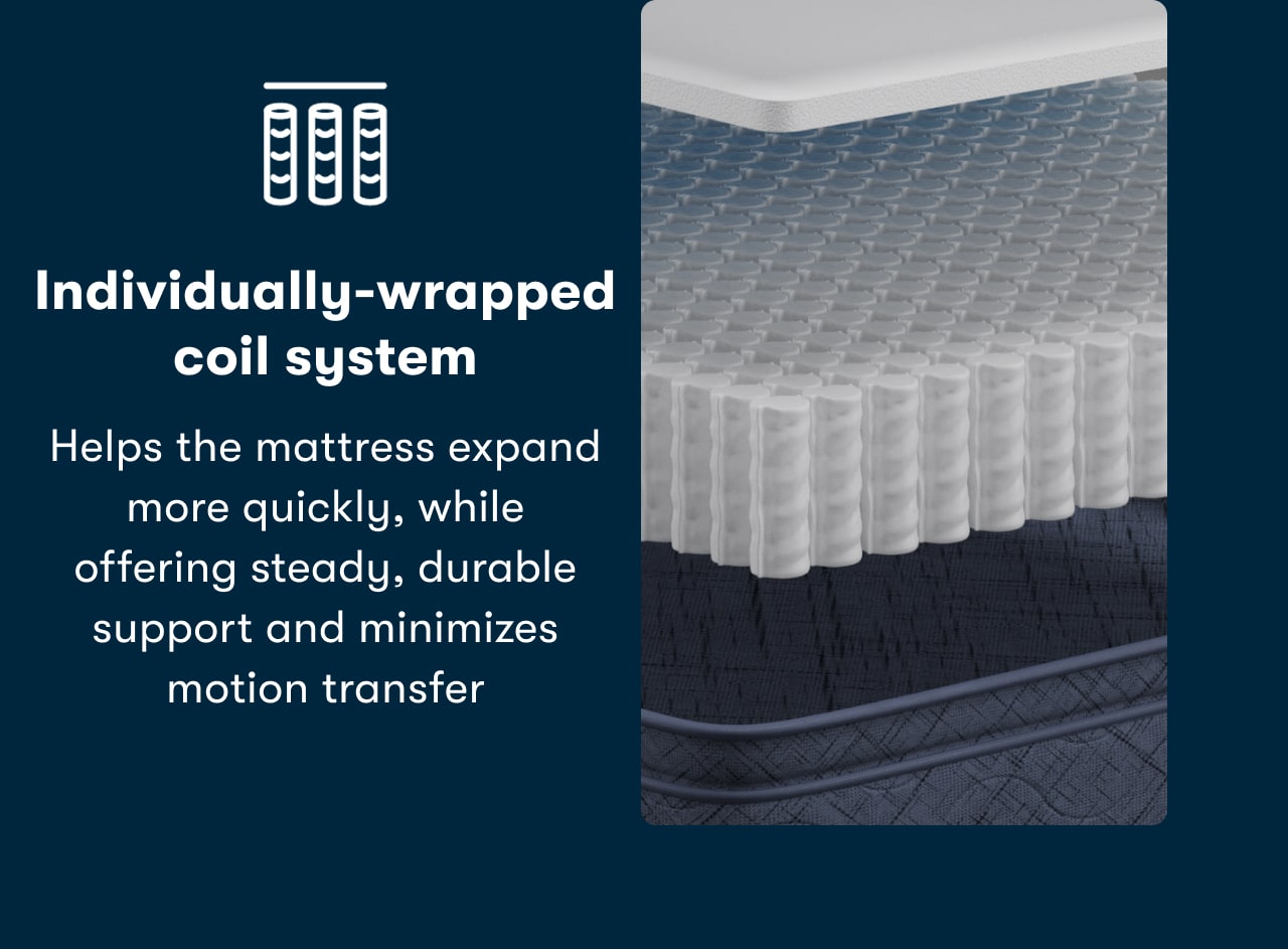 Individually-wrapped coil system