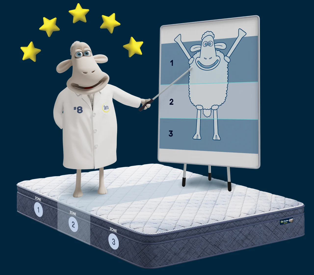 JUST LAUNCHED&nbsp; | Introducing Serta® Five Star Mattress®&nbsp;&nbsp;| Shop the collection