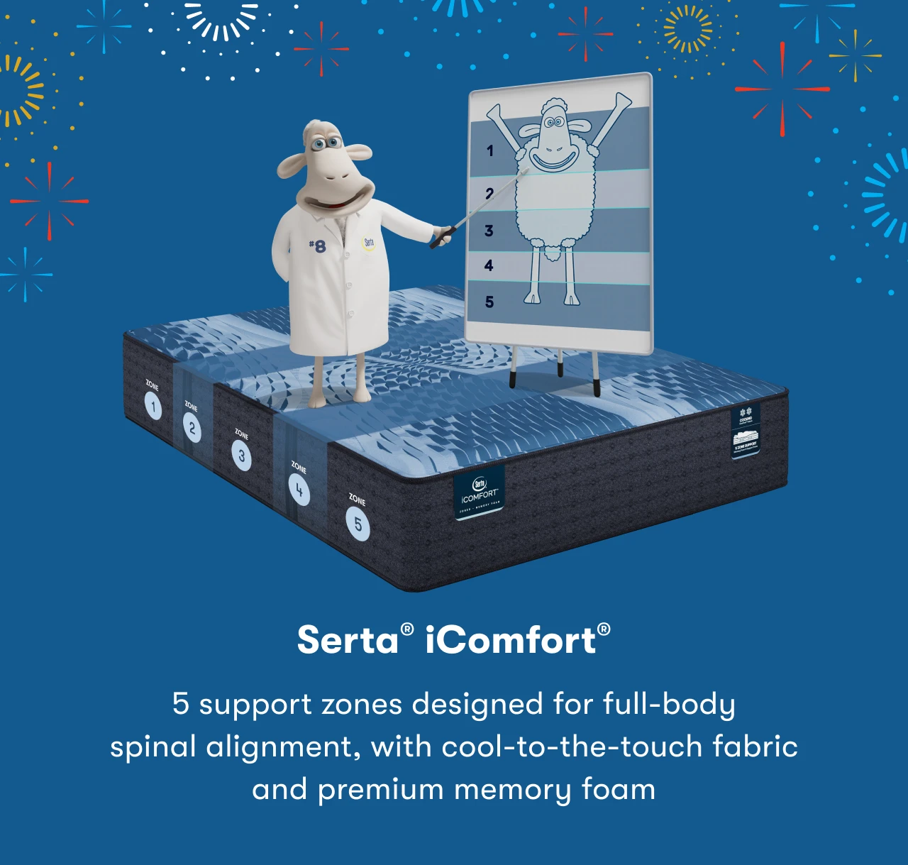 Serta® iComfort® | 5 support zones designed for full-body spinal alignment, with cool-to-the-touch fabric and premium memory foam