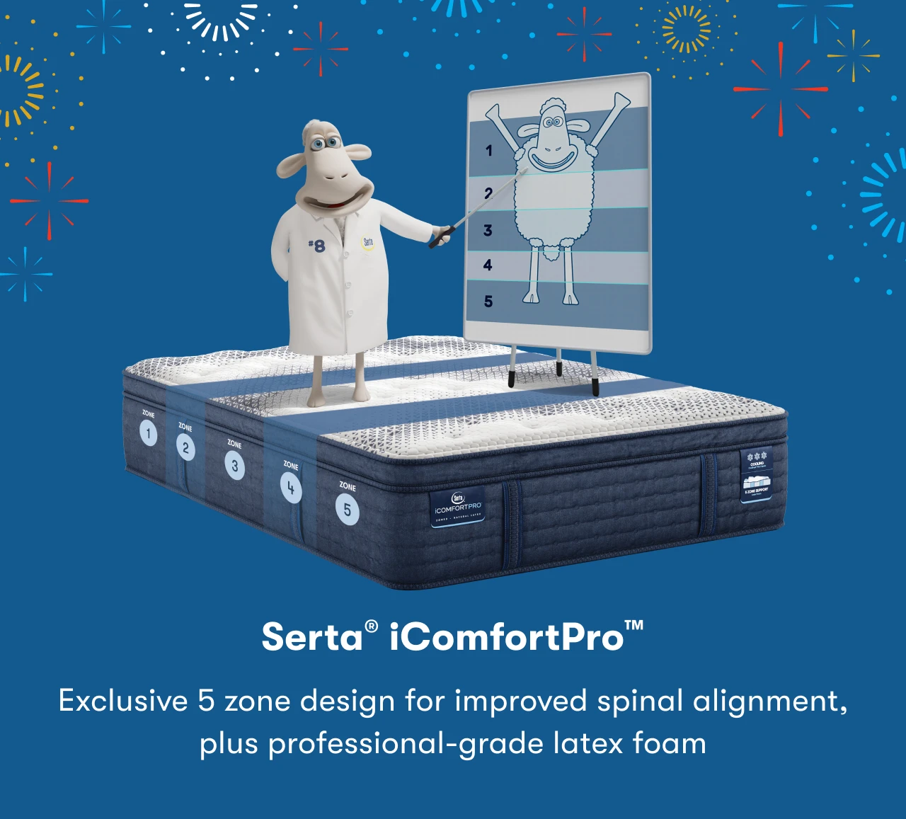 Serta® iComfortPro™ | Exclusive 5 zone design for improved spinal alignment, plus professional-grade latex foam