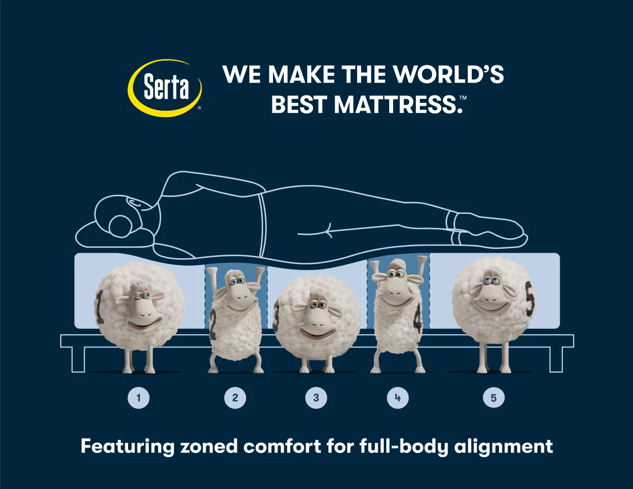 Serta | WE MAKE THE WORLD’S BEST MATTRESS.