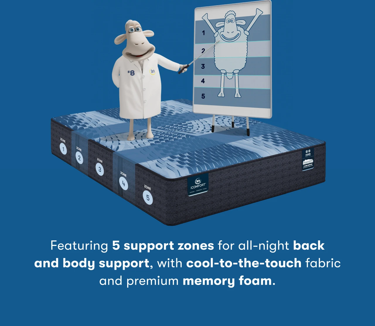 Featuring 5 support zones for all-night back and body support, with cool-to-the-touch fabric and premium memory foam.