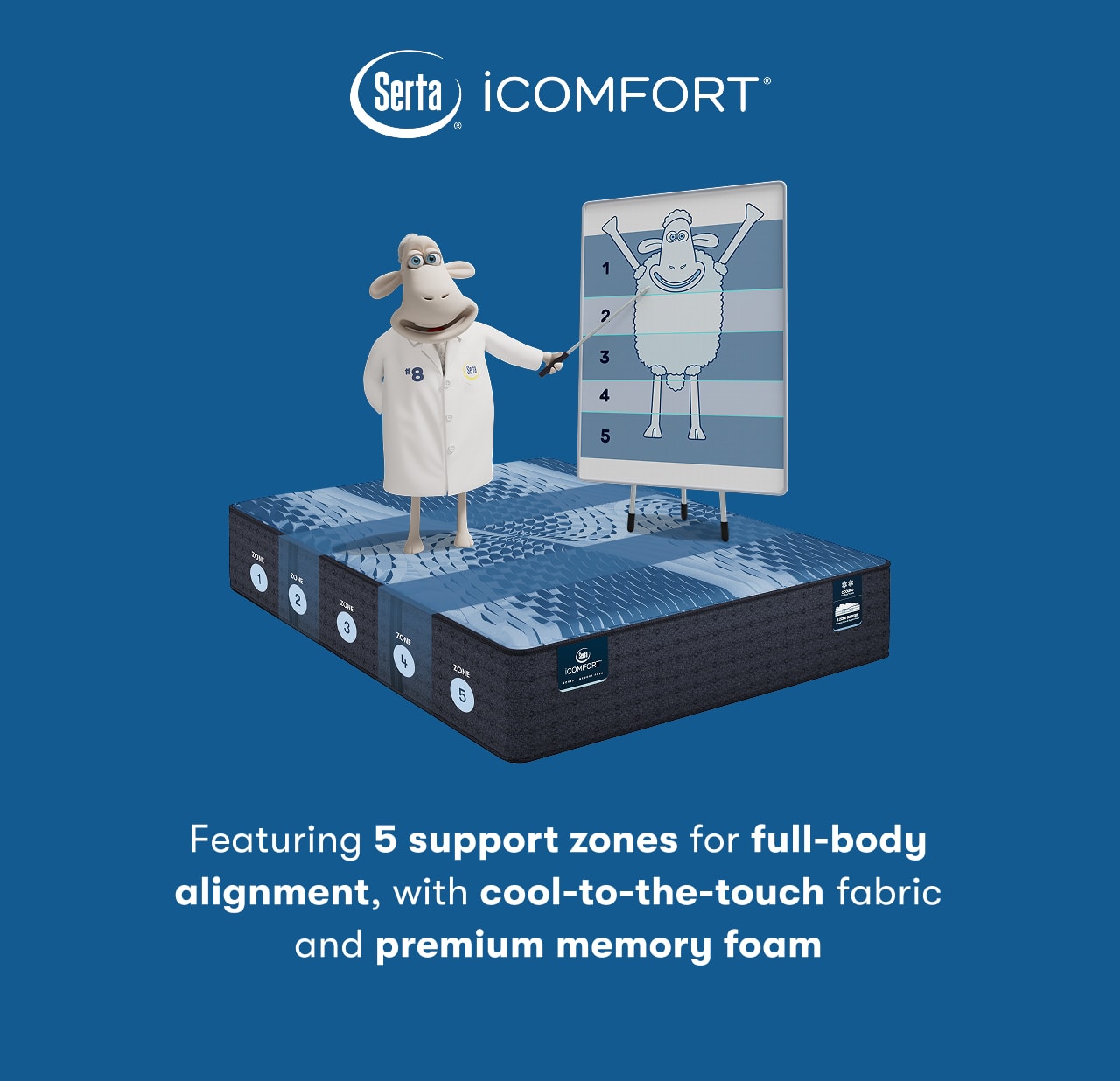 Serta® iComfort® | Featuring 5 support zones for full-body alignment, with cool-to-the-touch fabric and premium memory foam