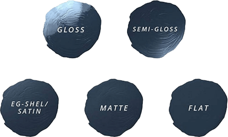 Sheen examples - gloss, semi-gloss, eggshell or satin, matte and flat.