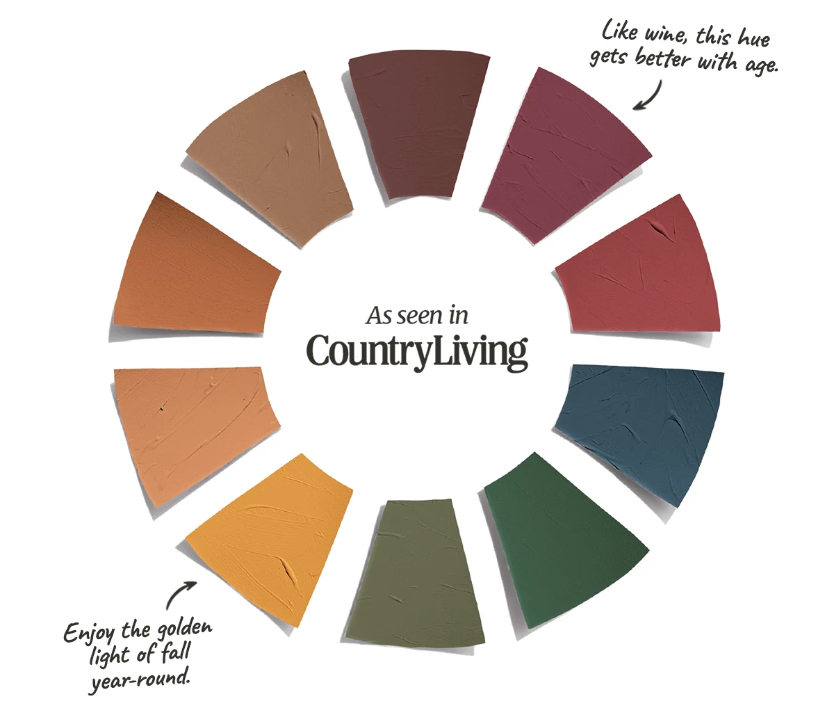 Color wheel of paint swatches with As seen in CountryLiving in the center.