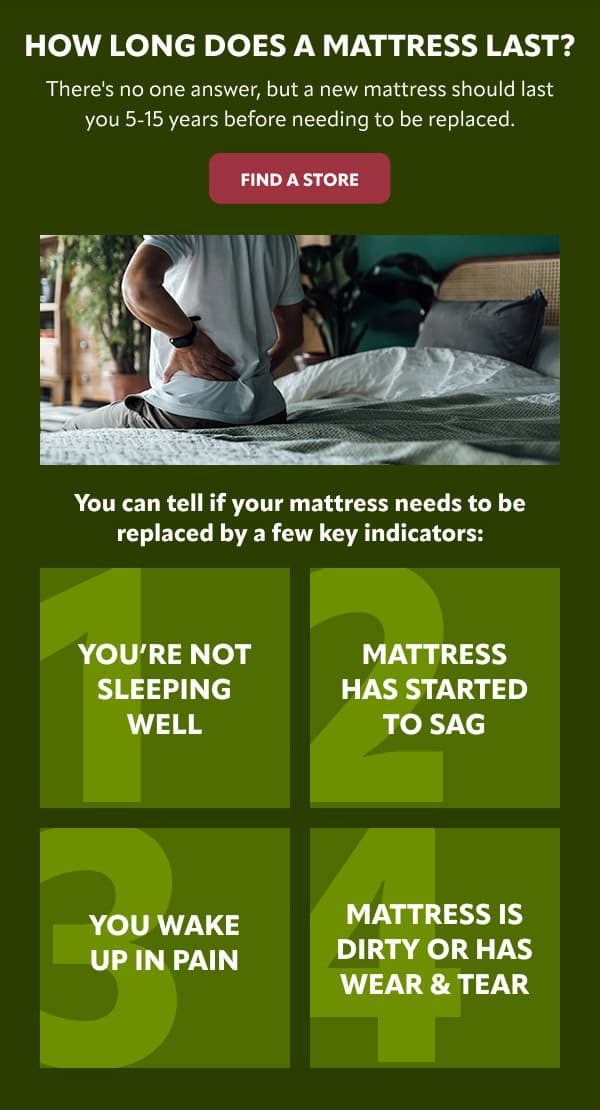 How long does a mattress last? Here's a few indicators to let you know.