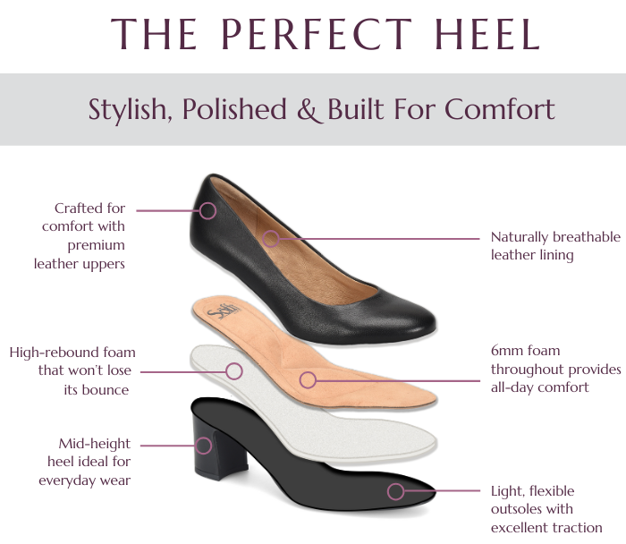 The Perfect Heel Infographic with call outs showing comfort features: premium leather upper, high-rebound foam, 6mm cushioning, mid-height heel, and flexible outsole with tractiom