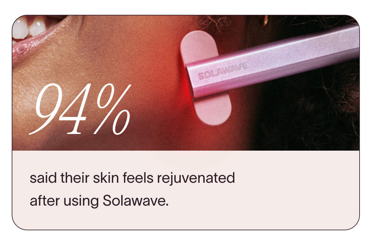 94% said their skin feels rejuvenated after using Solawave.