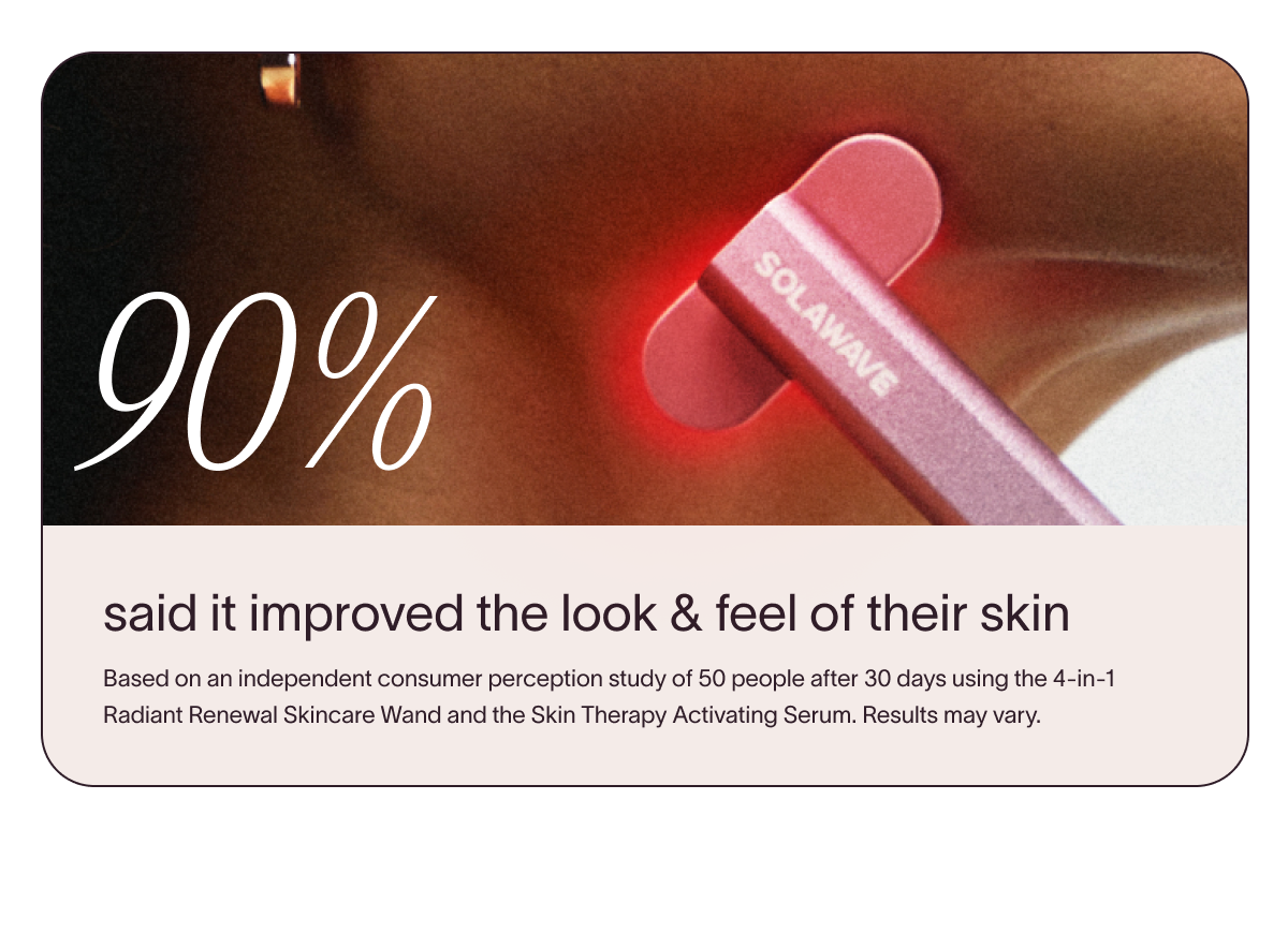 90% said it improved the look & feel of their skin