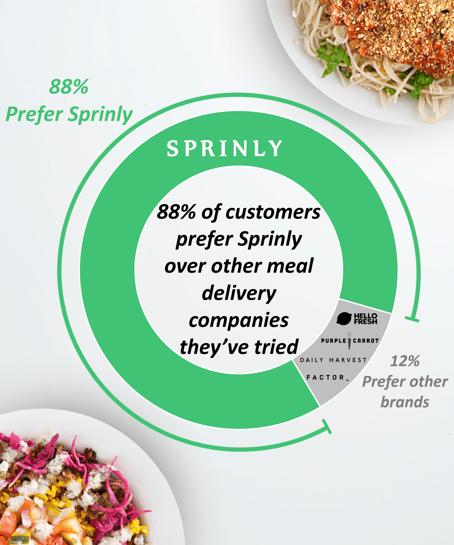 Sprinly