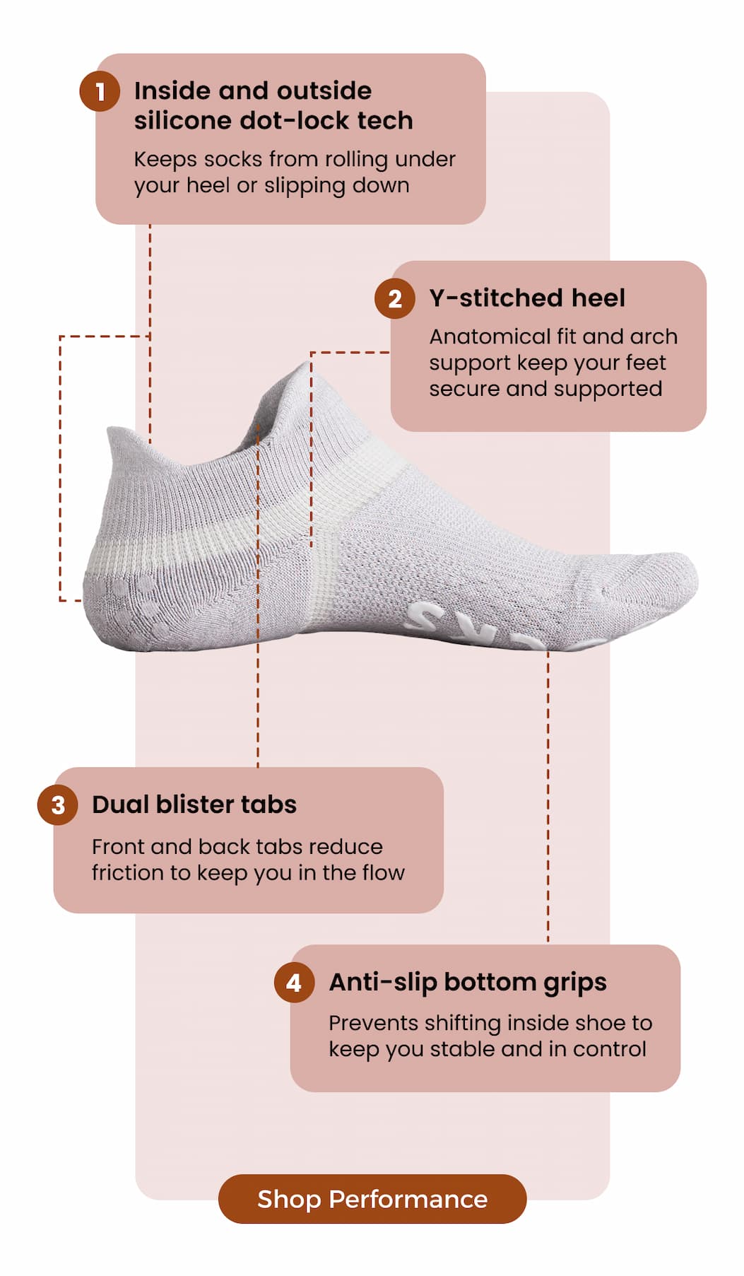 1. Inside and outside silicon dot-lock tech  2. Y-stitched heel   3. Dual blister tabs  4. Anti-slip bottom grips   [SHOP PERFORMANCE]