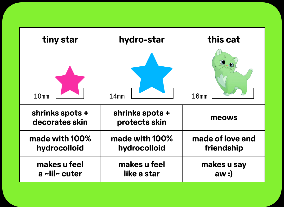 tiny star vs. hydro-star