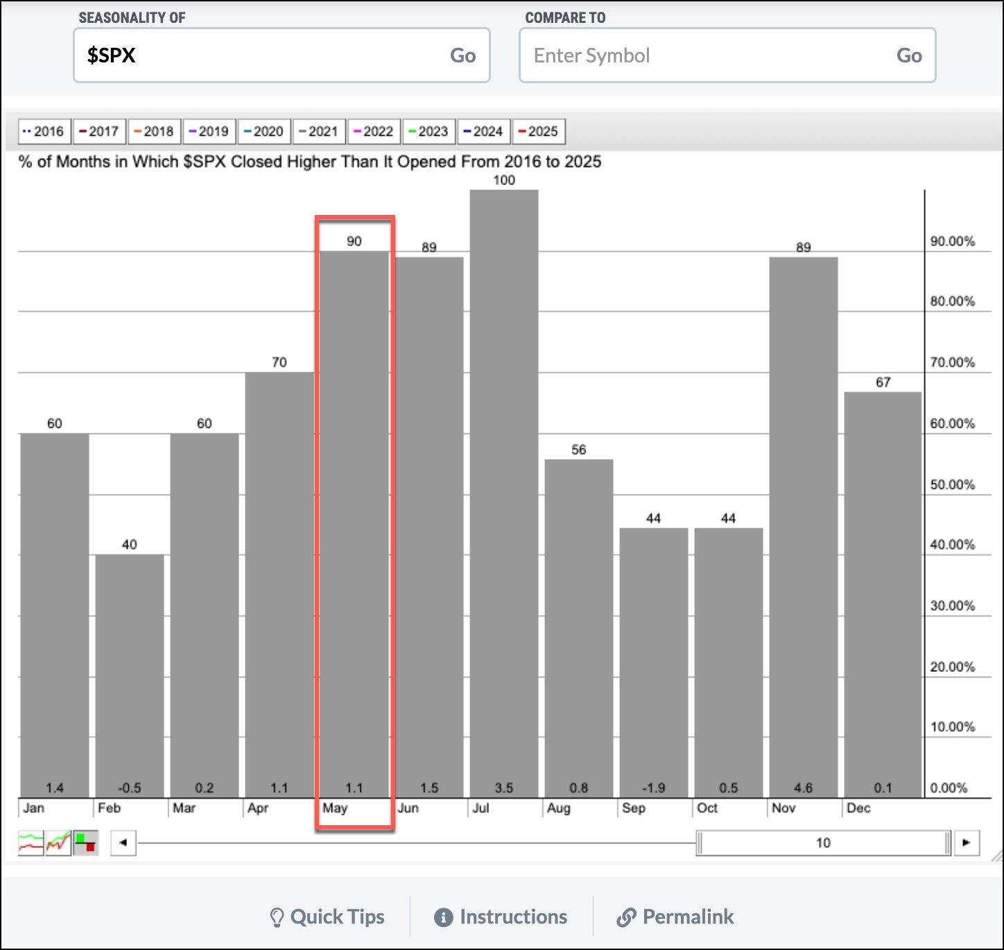 Seasonality Chart