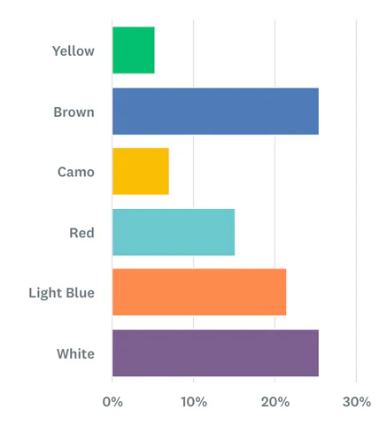 Which color would you like to see next and/or have us bring back?