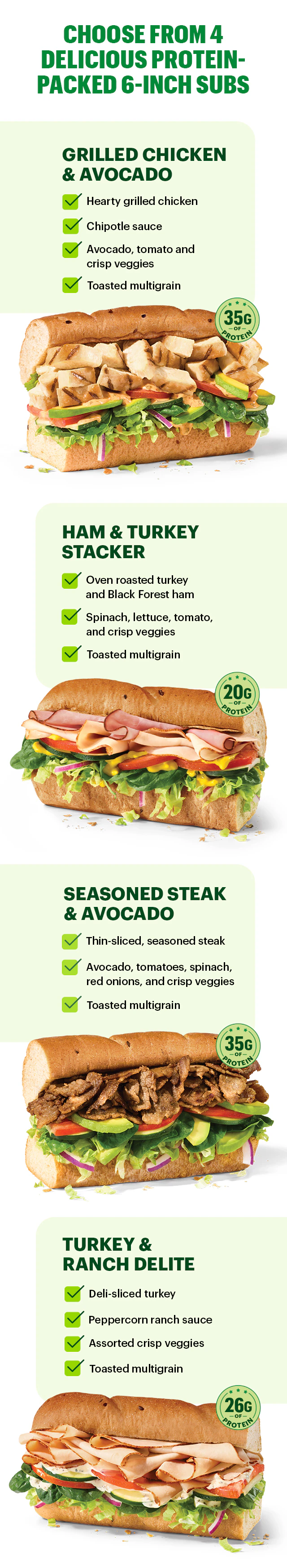 Image of the "Fresh Fit Menu" featuring four protein-packed subs: Grilled Chicken & Avocado, Ham & Turkey Stacker, Seasoned Steak & Avocado, and Turkey & Ranch Delite.