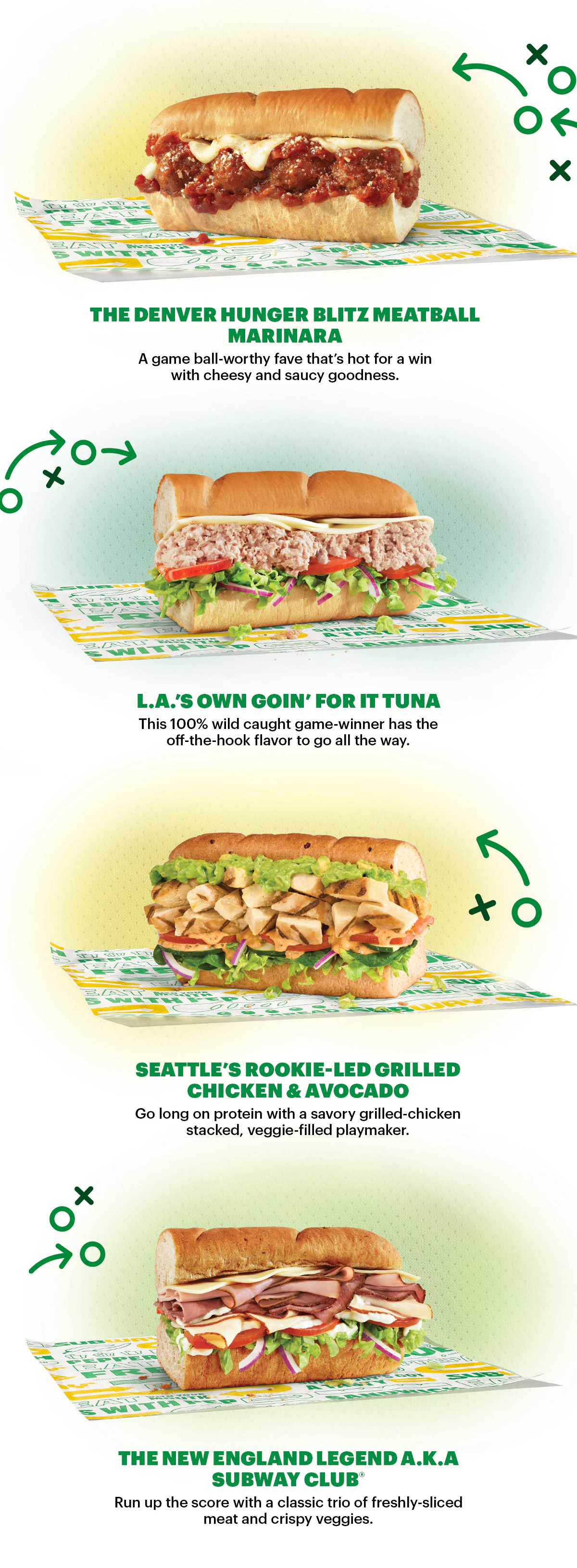 Promotional Subway graphic for football gameday. The top section has bold yellow and white text reading “Tastes Like a Win – Subway Faves for Gameday” over a football field background. Below are four sandwiches displayed on a green and yellow Subway-branded wrapper: Meatball sub, tuna sub, grilled chicken & avocado, and the Subway Club. The image is bright and inviting, encouraging fans to pick their winning sub for the football playoffs.