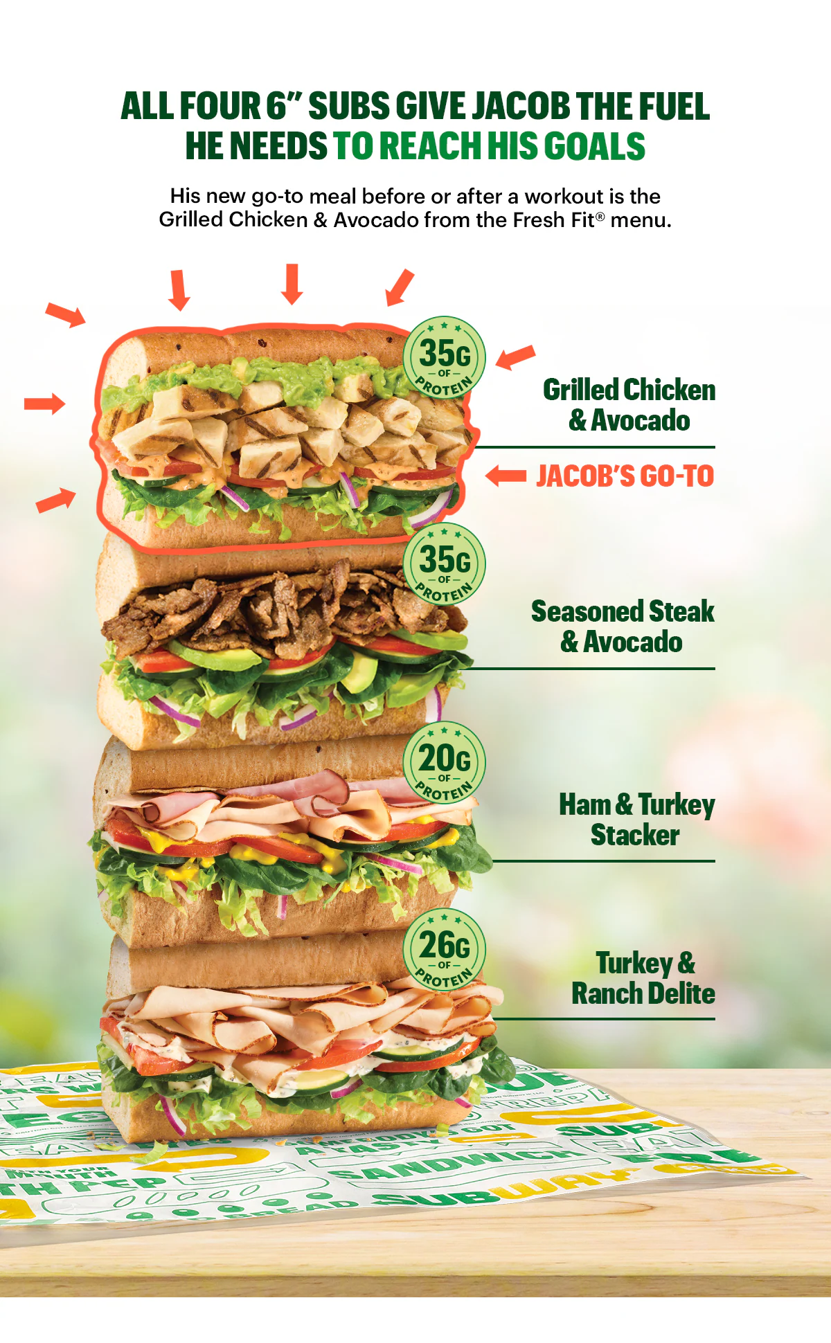 Promotional Subway® graphic featuring a person holding a Fresh Fit® sandwich on a smartphone screen, with the headline ‘Fuel Your Gains with Fresh Fit® Faves.’ Below, a description highlights Fresh Fit® subs as high‑protein options. The image showcases four stacked 6-inch sandwiches: Seasoned Steak & Avocado, Ham & Turkey Stacker, Grilled Chicken & Avocado, and Turkey & Ranch Delite. Nutrition callouts indicate protein amounts for each sub. The layout includes branded icons, a call-to-action button labeled ‘Order Now,’ and Fresh Fit® menu messaging.