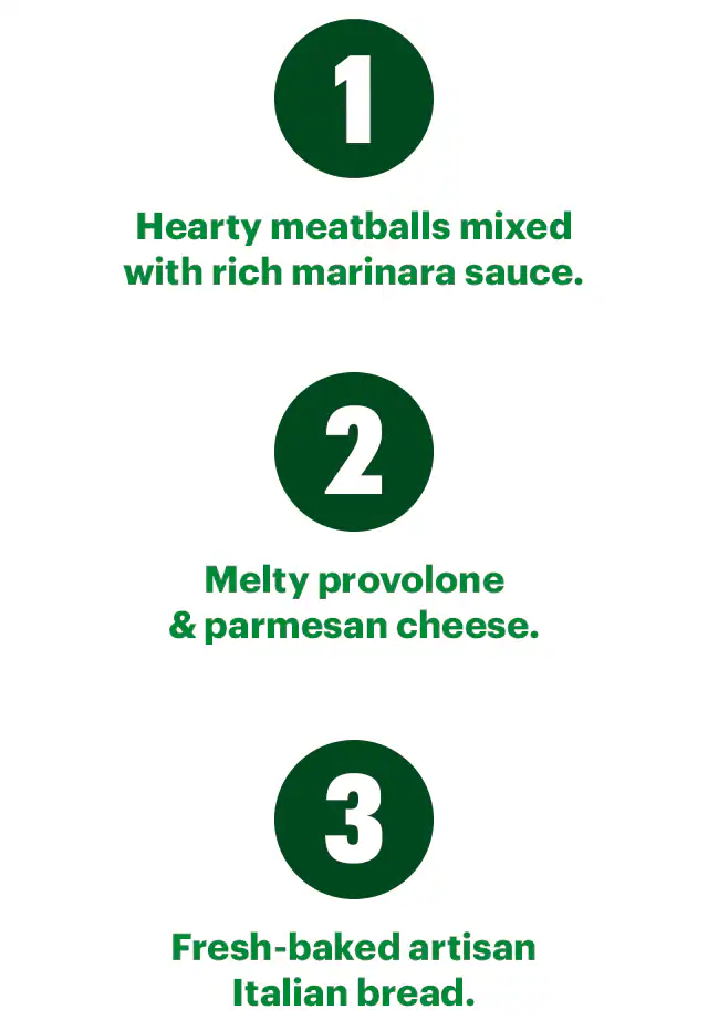 Promotional email for Subway’s Million Meatball Monday. The top section shows stacked 6-inch meatball subs beside the bold headline ‘Make Way, It’s Million Meatball Monday.’ Below, text announces National Meatball Day and a one‑day in‑store only offer to upgrade a 6‑inch meatball meal of the day or sub of the day to a footlong for free, with a yellow ‘Find a Restaurant’ button. The lower section features a close‑up meatball sub labeled with three ingredients: hearty meatballs with marinara sauce, melty provolone and parmesan cheese, and fresh‑baked artisan Italian bread. Another ‘Find a Restaurant’ button appears at the bottom.
