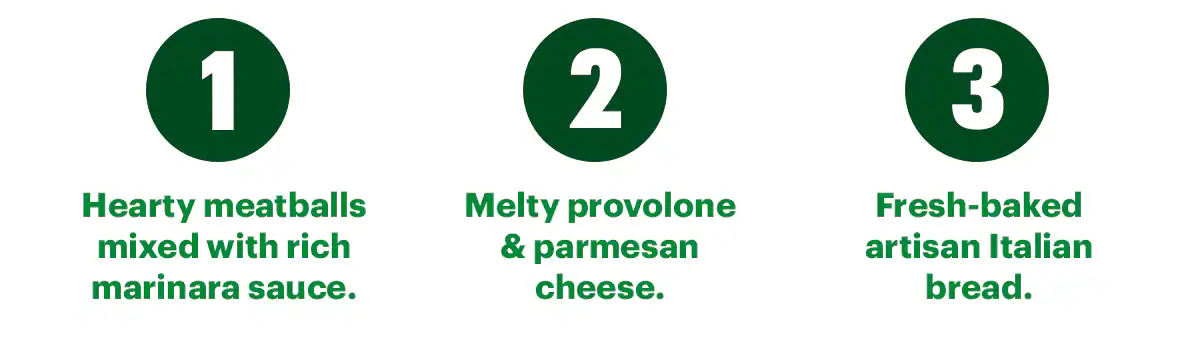 Promotional email for Subway’s Million Meatball Monday. The top section shows stacked 6-inch meatball subs beside the bold headline ‘Make Way, It’s Million Meatball Monday.’ Below, text announces National Meatball Day and a one‑day in‑store only offer to upgrade a 6‑inch meatball meal of the day or sub of the day to a footlong for free, with a yellow ‘Find a Restaurant’ button. The lower section features a close‑up meatball sub labeled with three ingredients: hearty meatballs with marinara sauce, melty provolone and parmesan cheese, and fresh‑baked artisan Italian bread. Another ‘Find a Restaurant’ button appears at the bottom.
