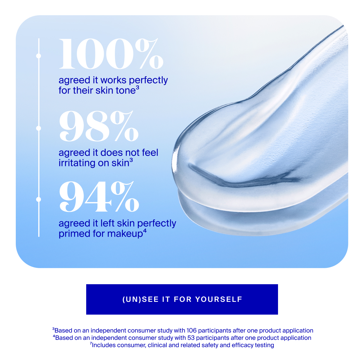 Our Most Tested Product Ever