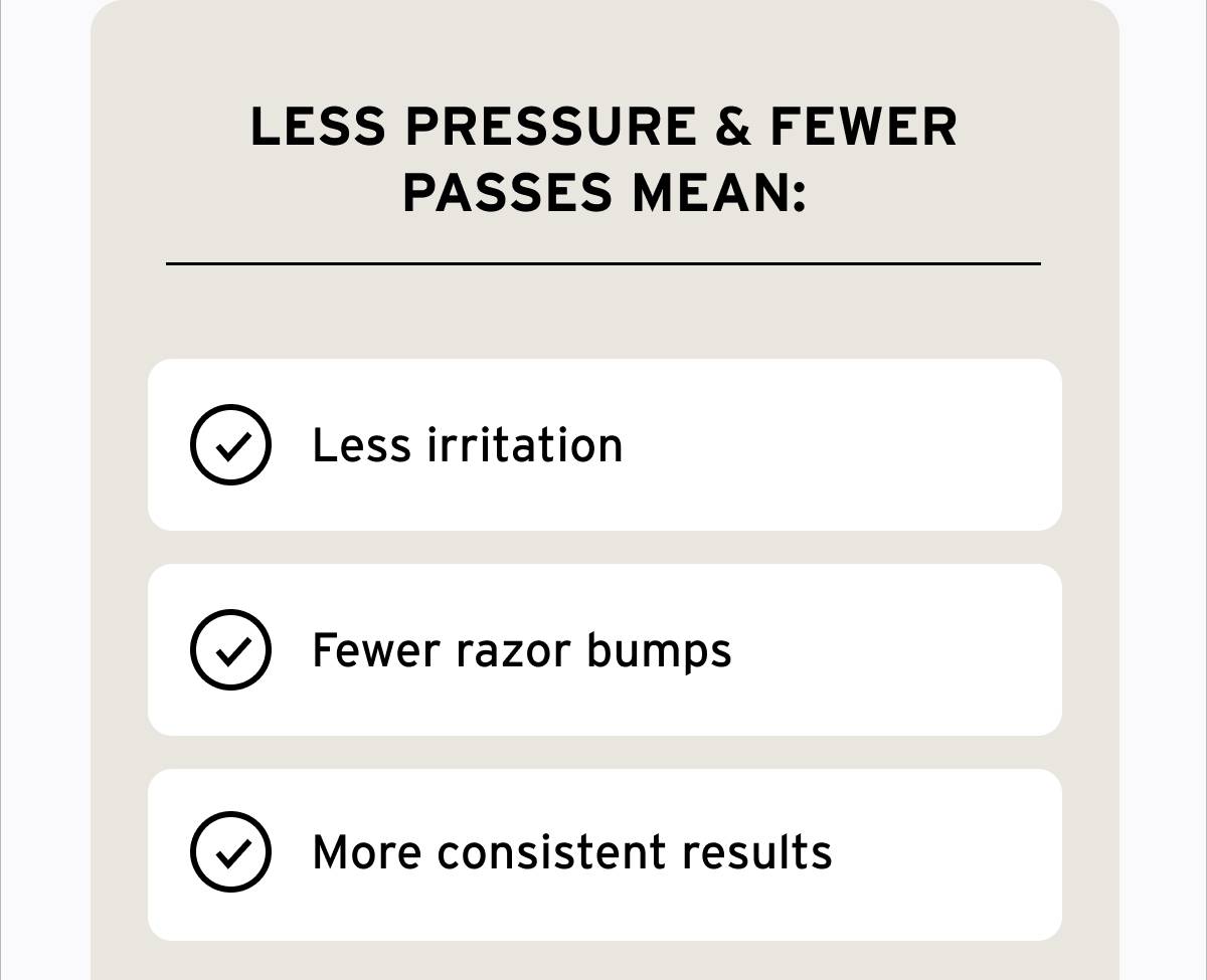 LESS PRESSURE & FEWER PASSES MEAN: less irritation, fewer razor bumps, more consistent results. 