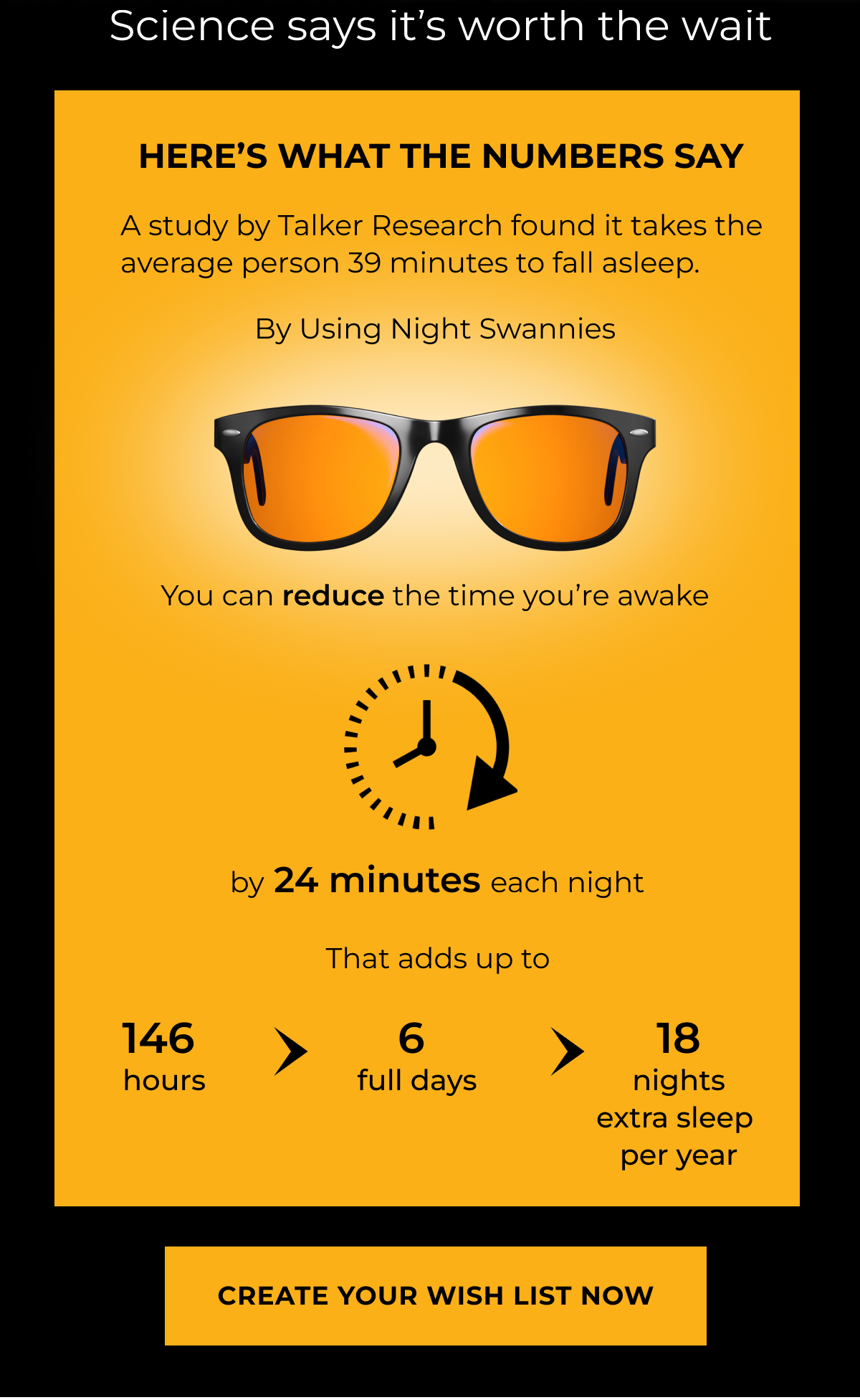 Here’s what the numbers say. A study by Talker Research found it takes the average person 39 minutes to fall asleep. By Using Night Swannies. You can reduce the time you’re awake by 24 minutes each night. That adds up to 146 hours, 6 full days., 18 nights extra sleep per year. Create your wish list now.