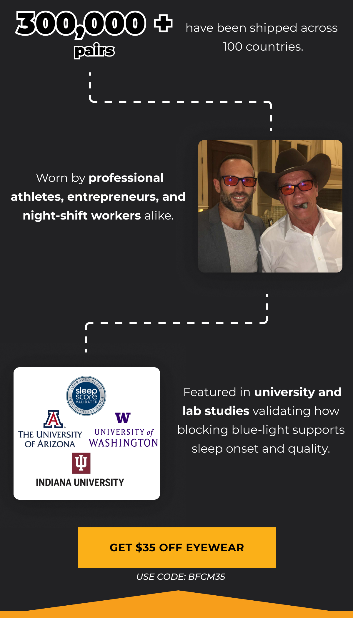 300000 pairs have been shipped across 100 countires..  Worn by professional athletes, entrepreneurs, and night-shift workers alike..  Featured in university and lab studies validating how blocking blue-light supports sleep onset and quality.