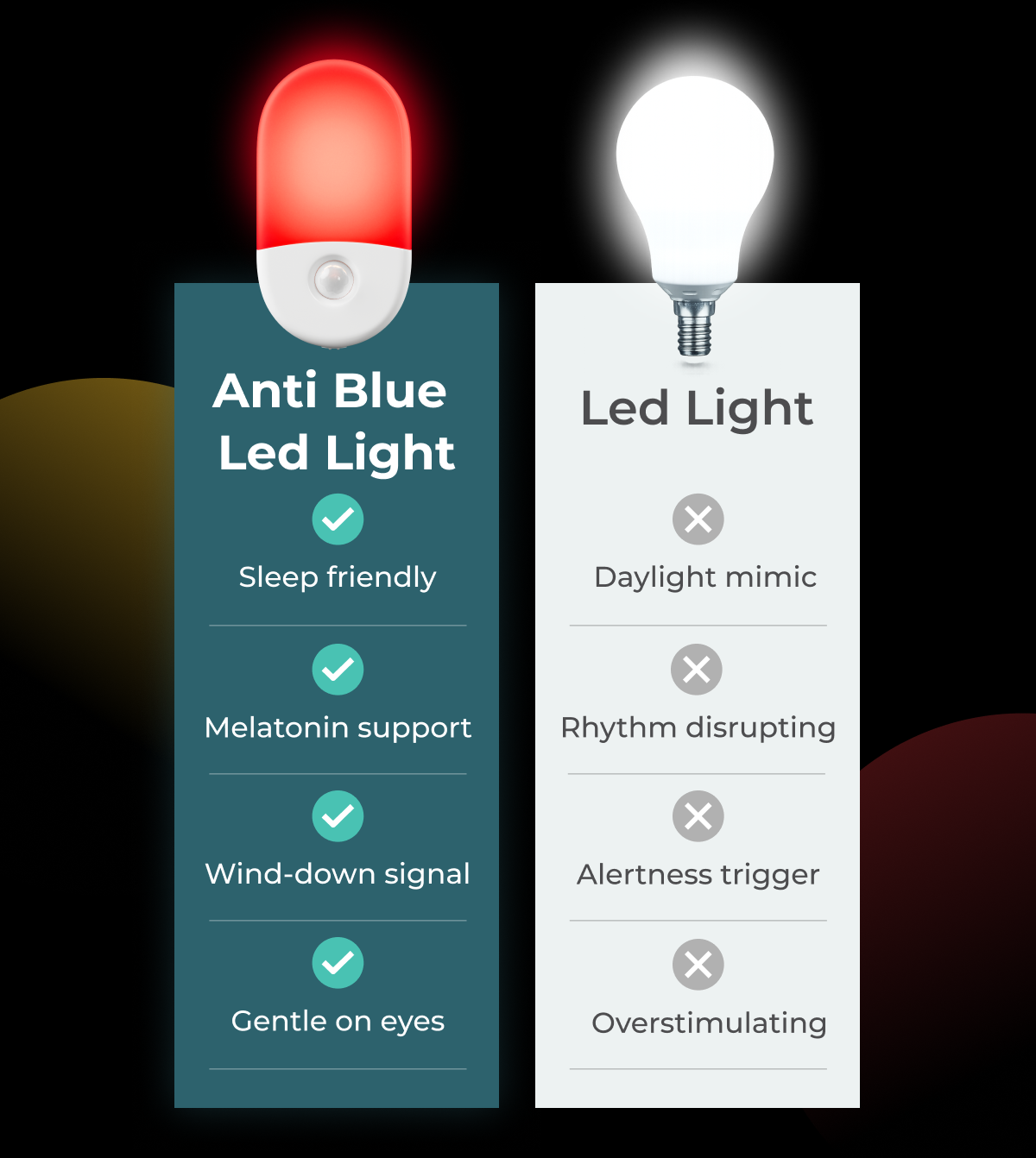Anti blue led light VS Led light