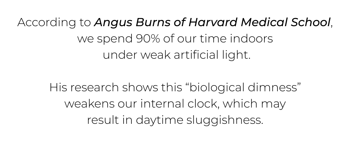 According to Angus Burns of Harvard Medical School, we spend 90% of our time indoors  under weak artificial light.  His research shows this “biological dimness”  weakens our internal clock, which may  result in daytime sluggishness.