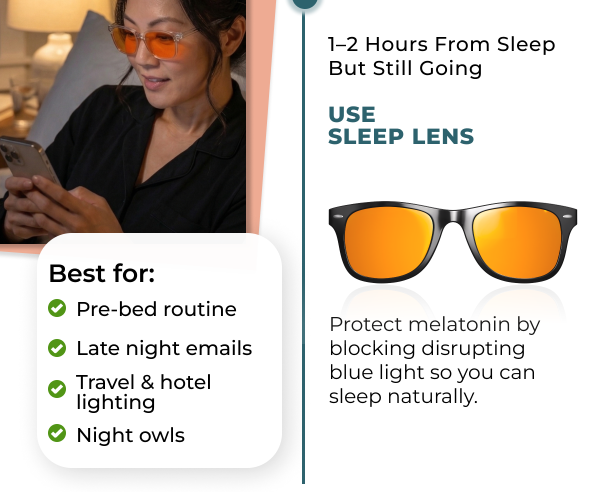 Sleep Lens use 1-2 hours from sleep. Protect melatonin by blocking disrupting blue light so you can sleep naturally. 