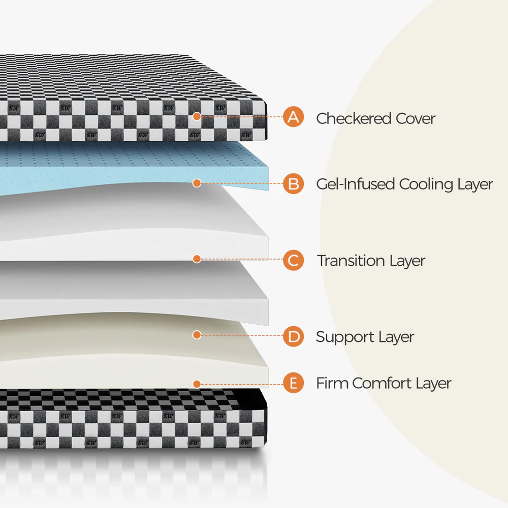 prime memory foam layers
