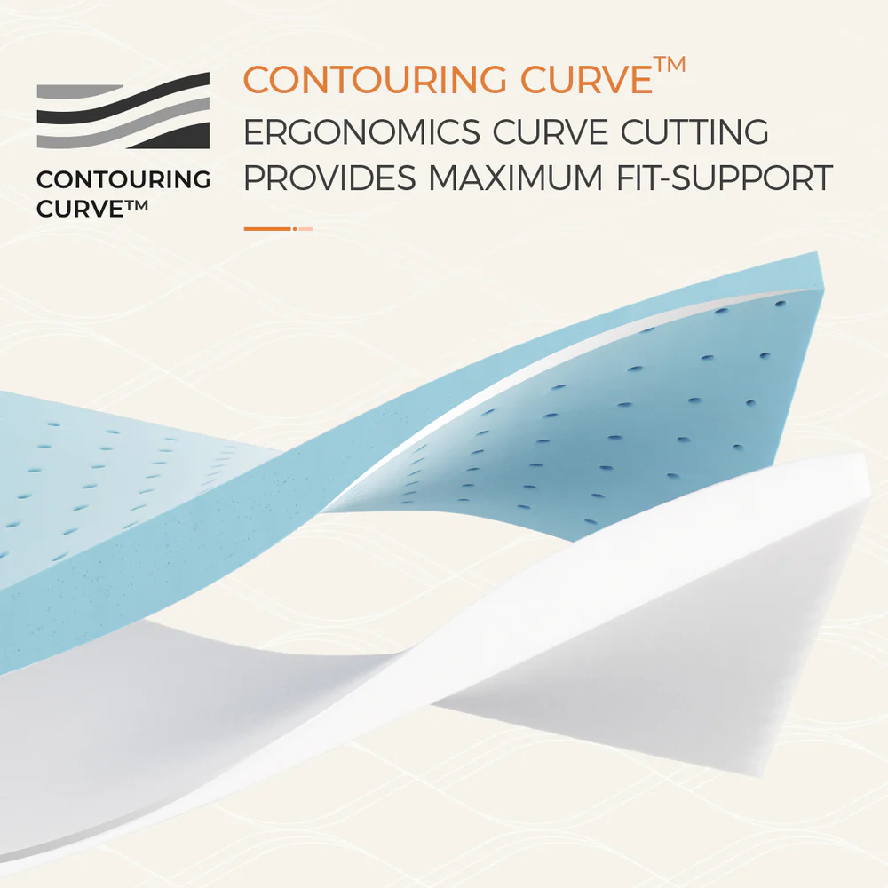 contouring curve™