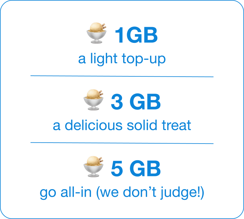 🍨 1GB: a light top-up 🍨 3GB: a delicious solid treat 🍨 5GB: go all-in (we don’t judge!)