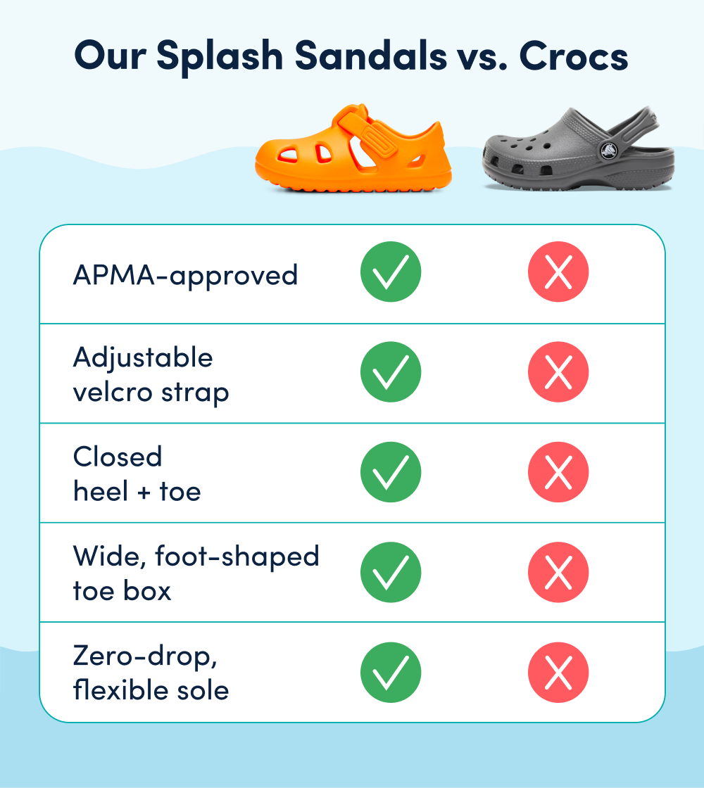 Our Splash Sandals vs. Crocs