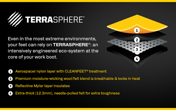 TERRASPHERE [graphic of TERRASPHERE]