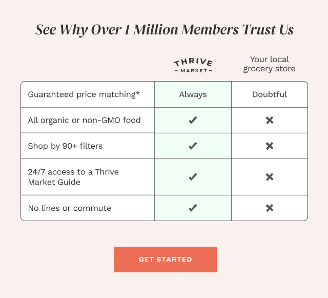 See why over 1 million members trust us