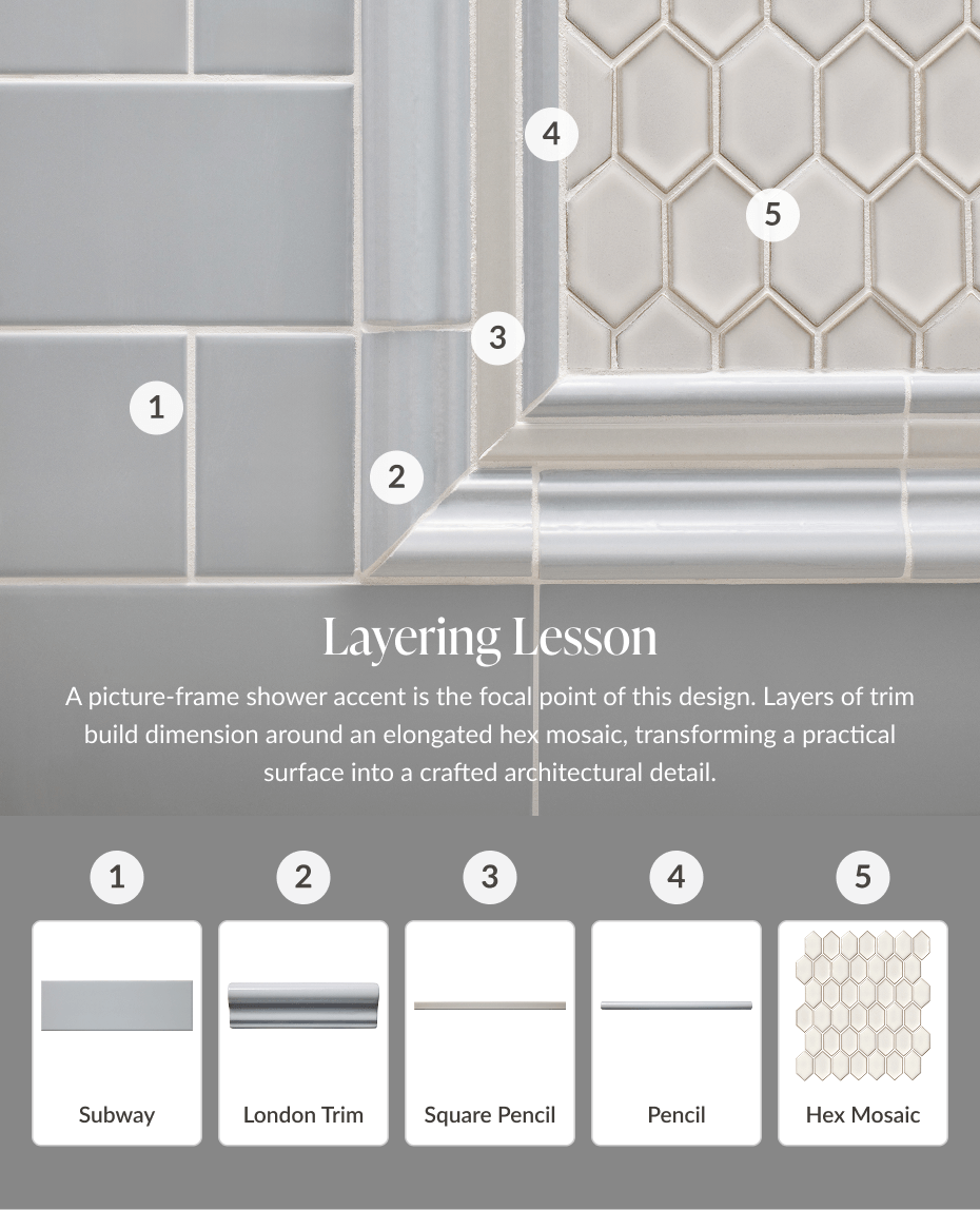 Layering Lesson - A picture-frame shower accent is the focal point of this design. Layers of trim build dimension around an elongated hex mosaic, transforming a practical surface into a crafted architectural detail. 1 Subway. 2 London Trim. 3 Square Pencil. 4 Pencil. 5 Hex Mosaic