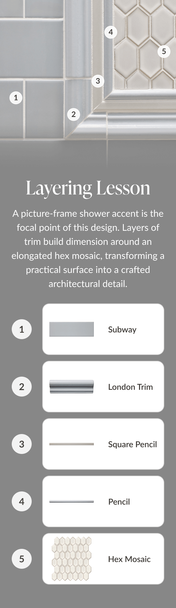 Layering Lesson - A picture-frame shower accent is the focal point of this design. Layers of trim build dimension around an elongated hex mosaic, transforming a practical surface into a crafted architectural detail. 1 Subway. 2 London Trim. 3 Square Pencil. 4 Pencil. 5 Hex Mosaic