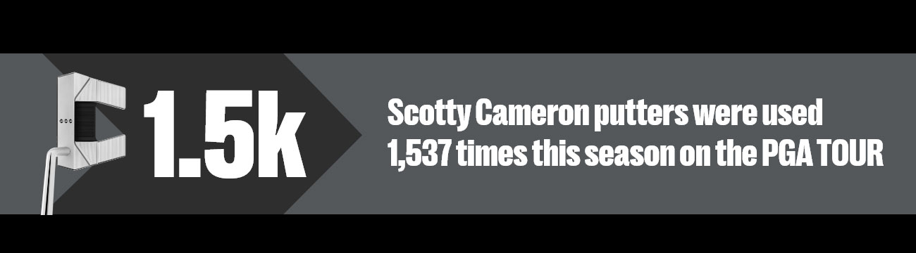 Scotty Cameron Putters